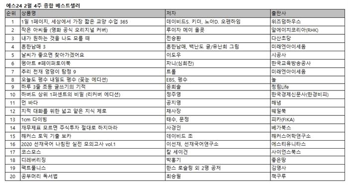 사진제공=예스24