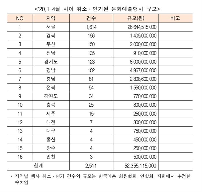 사진제공=한국예총