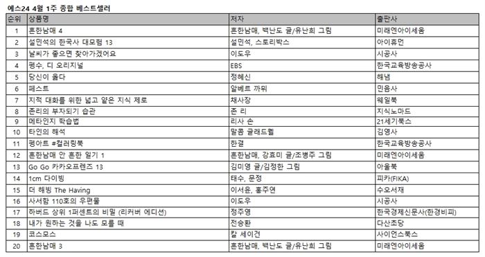 사진제공=예스24